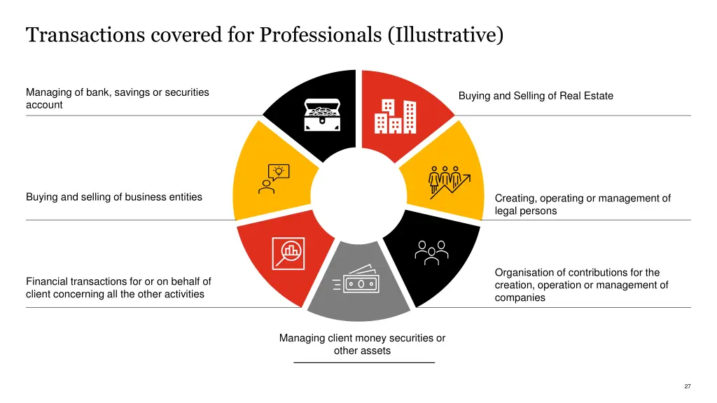 transactions covered for professionals