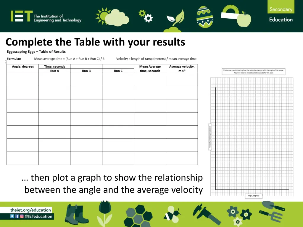 complete the table with your results