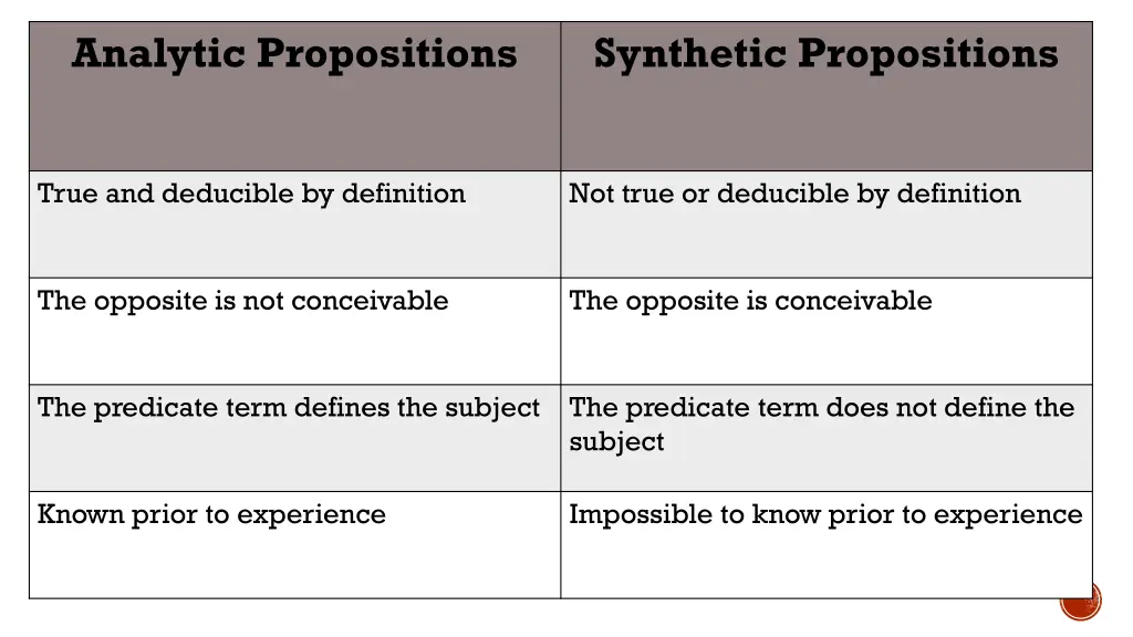 analytic propositions