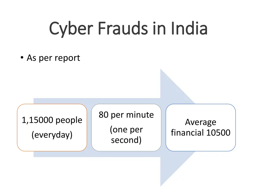 cyber frauds in india cyber frauds in india