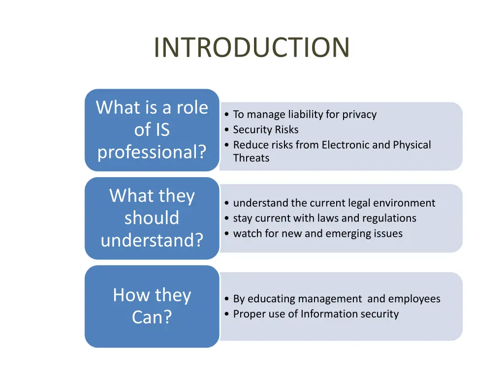 introduction