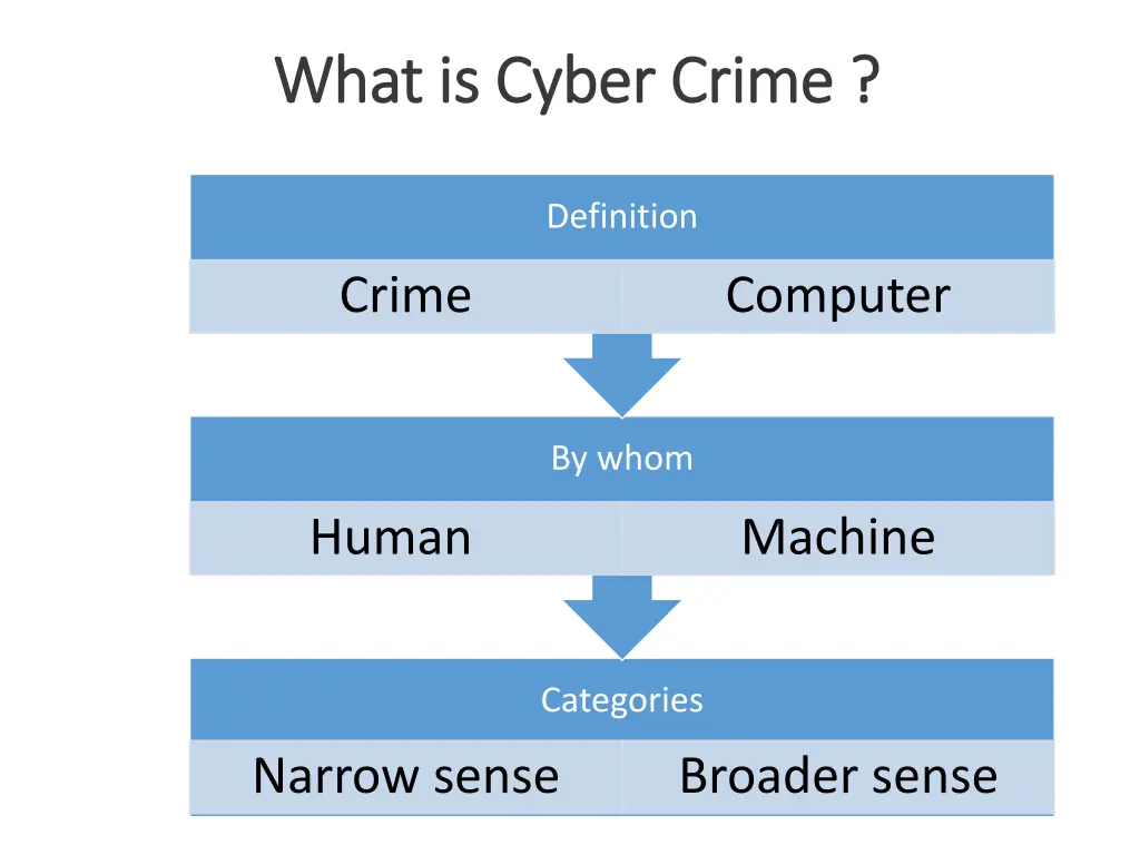 what is cyber crime what is cyber crime