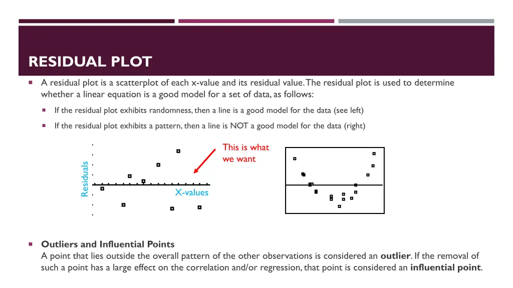 residual plot