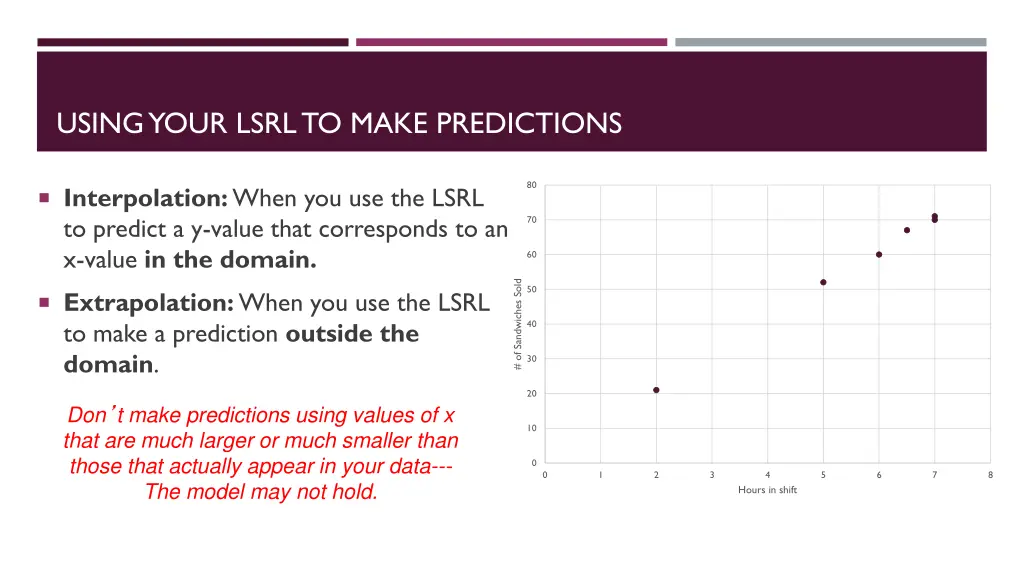 using your lsrl to make predictions