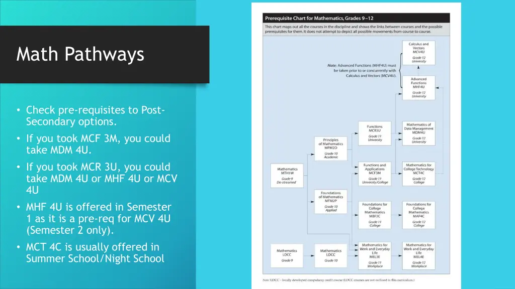 math pathways