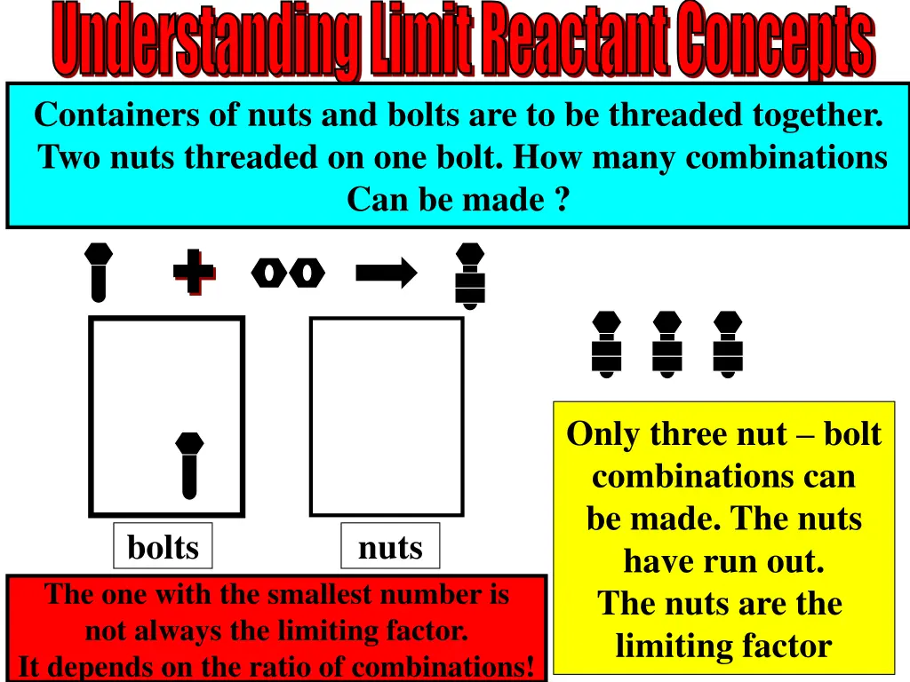 understanding limit reactant concepts 1