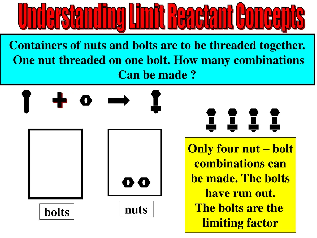 understanding limit reactant concepts