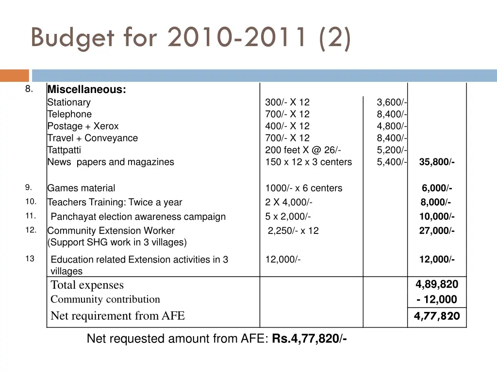 budget for 2010 2011 2