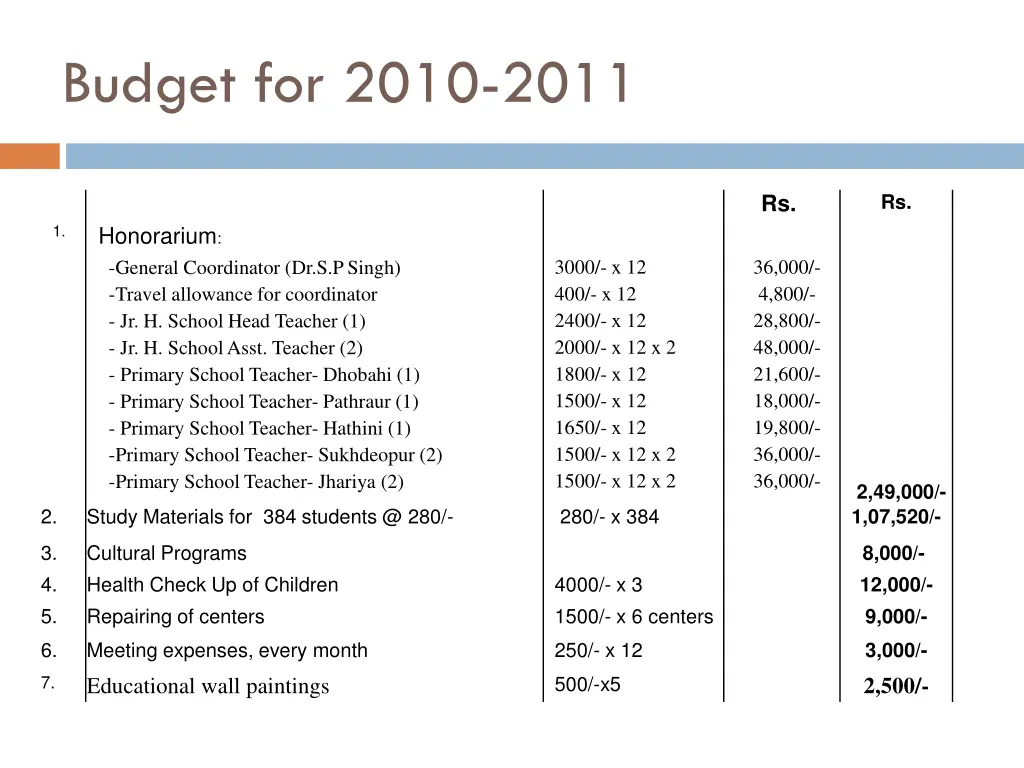 budget for 2010 2011