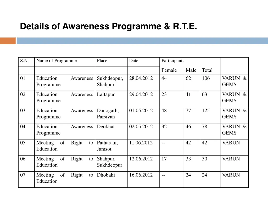 details of awareness programme r t e