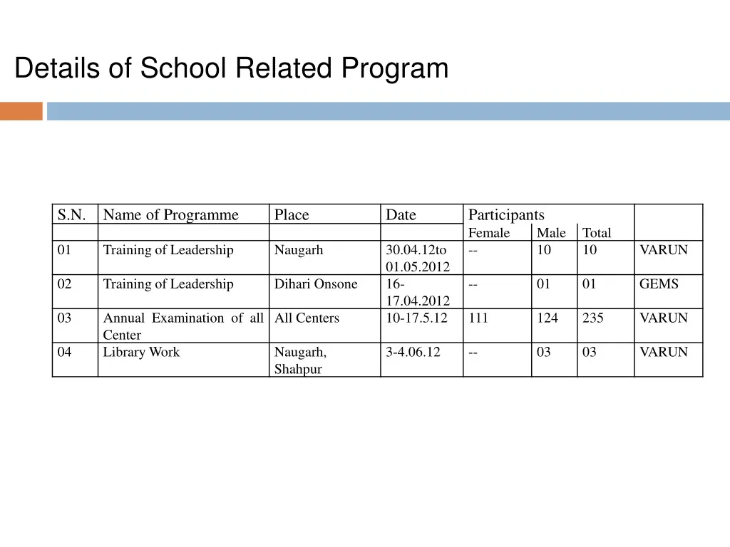 details of school related program
