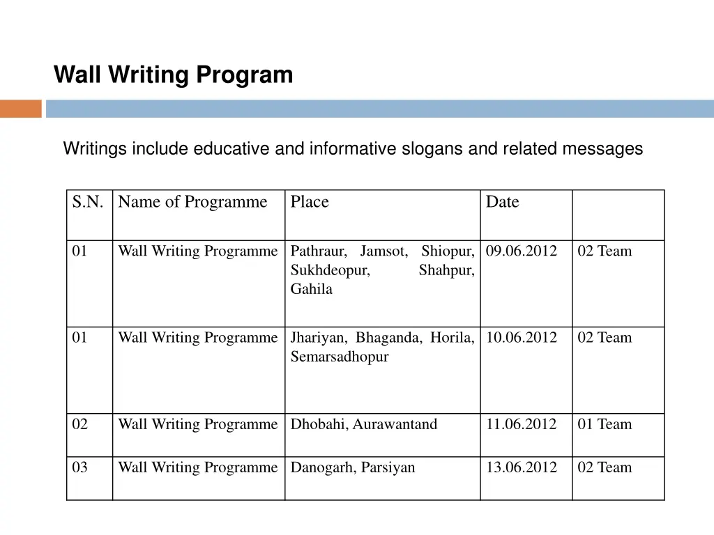 wall writing program