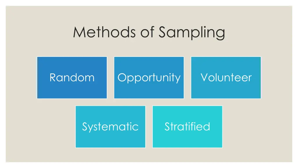 methods of sampling