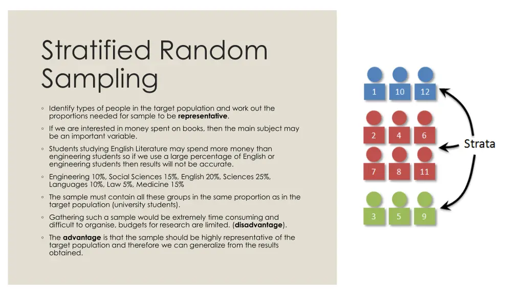 stratified random sampling