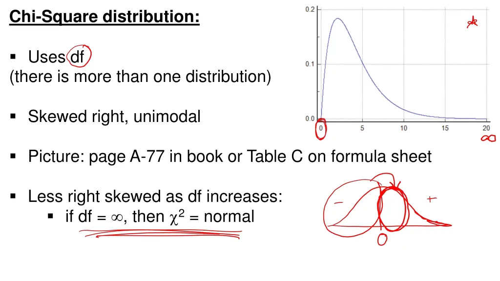 chi square distribution