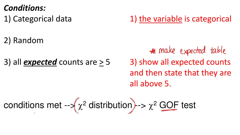 conditions 1 categorical data