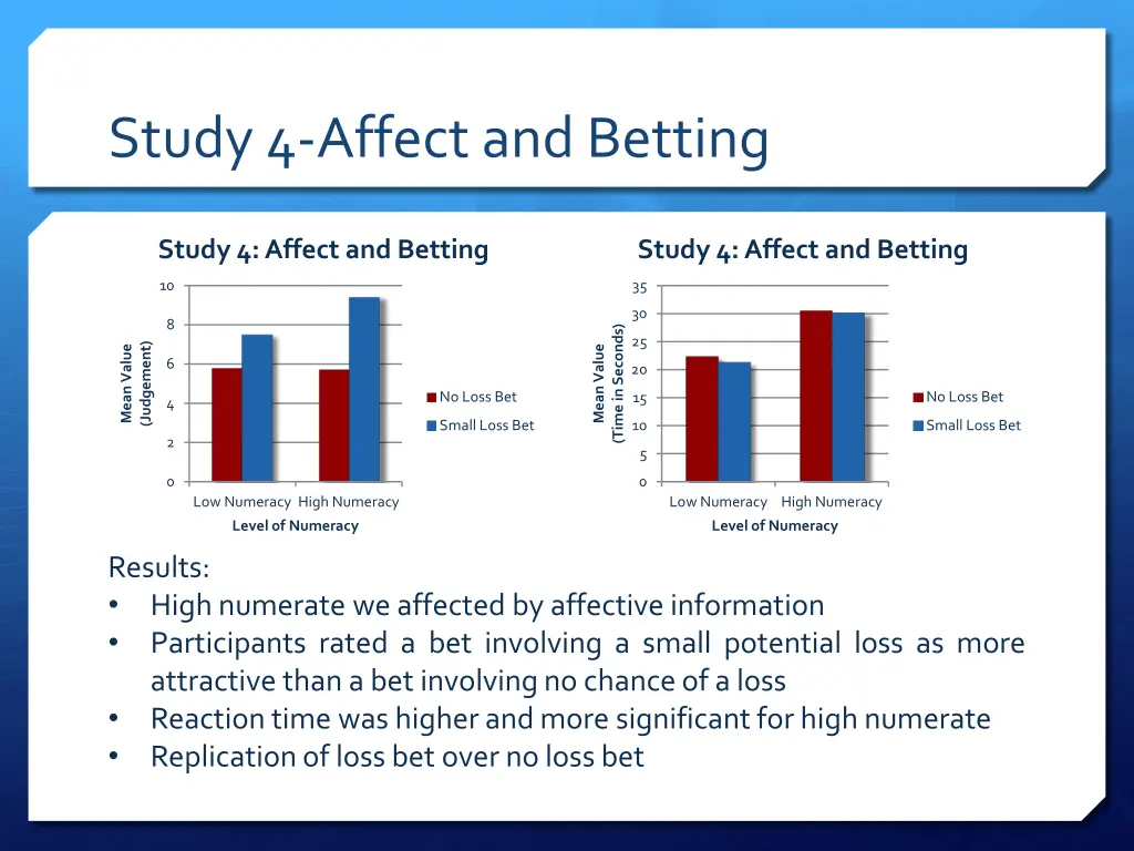 study 4 affect and betting