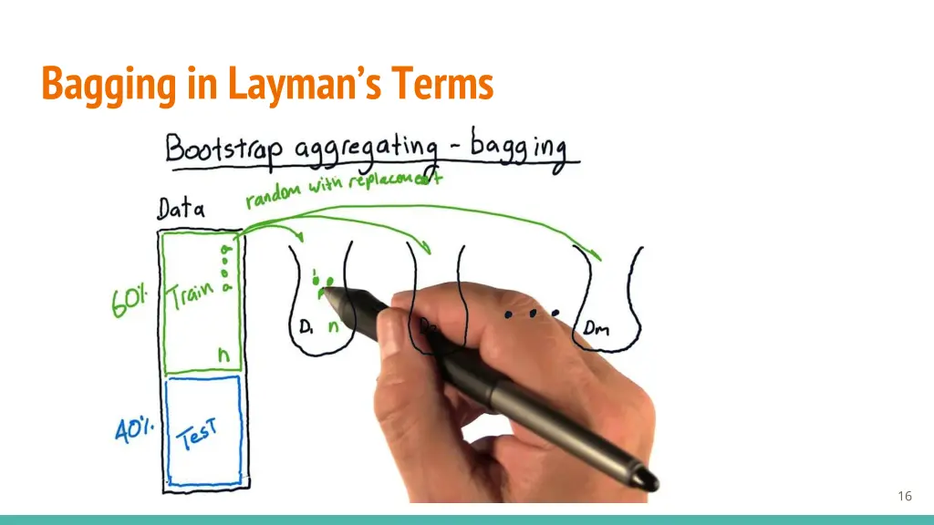 bagging in layman s terms