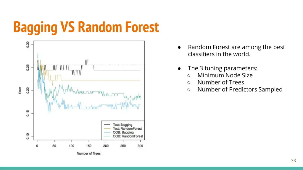 bagging vs random forest