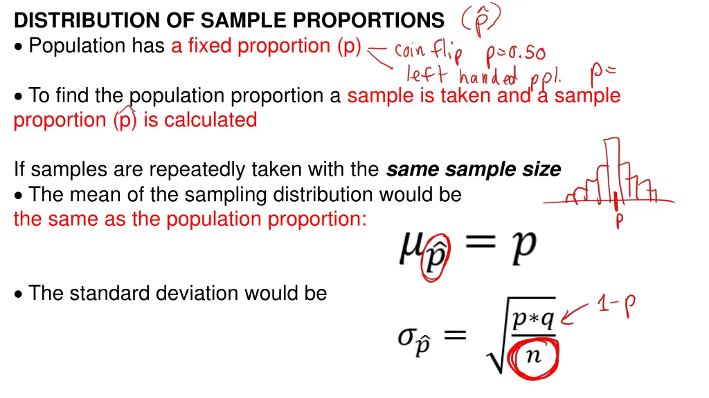 distribution of sample proportions population