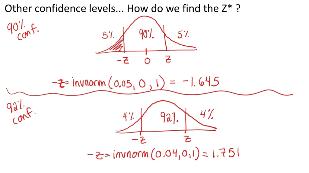 other confidence levels how do we find the z