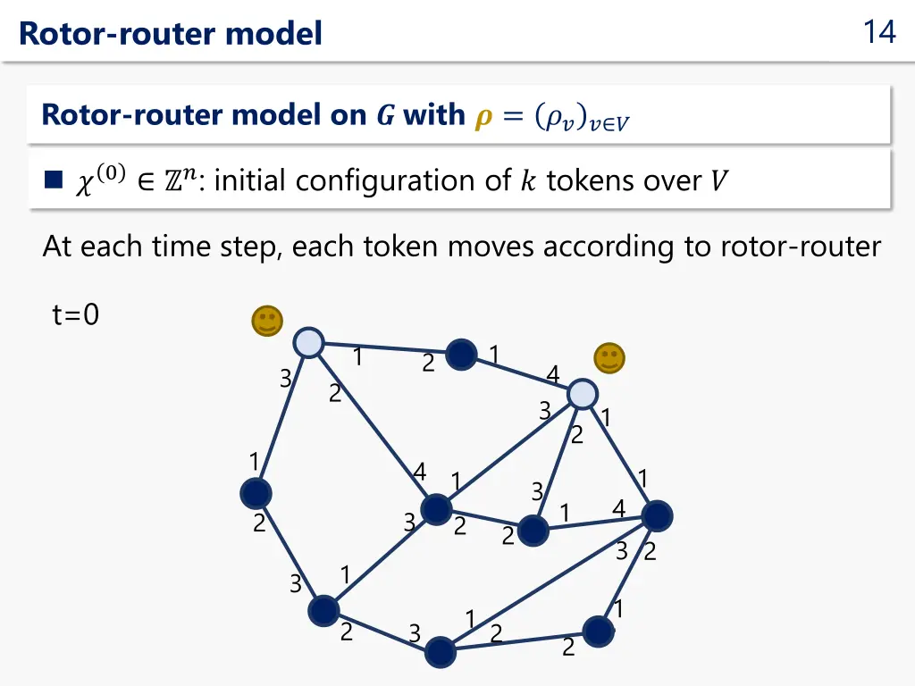 slide14