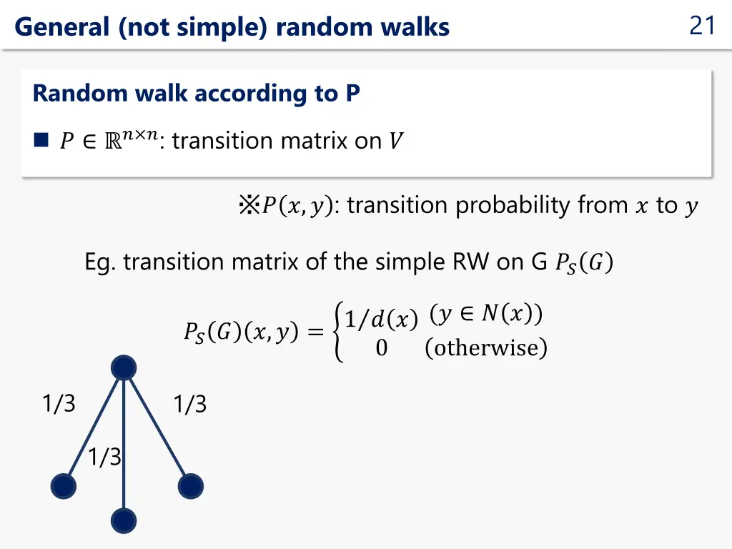 slide21