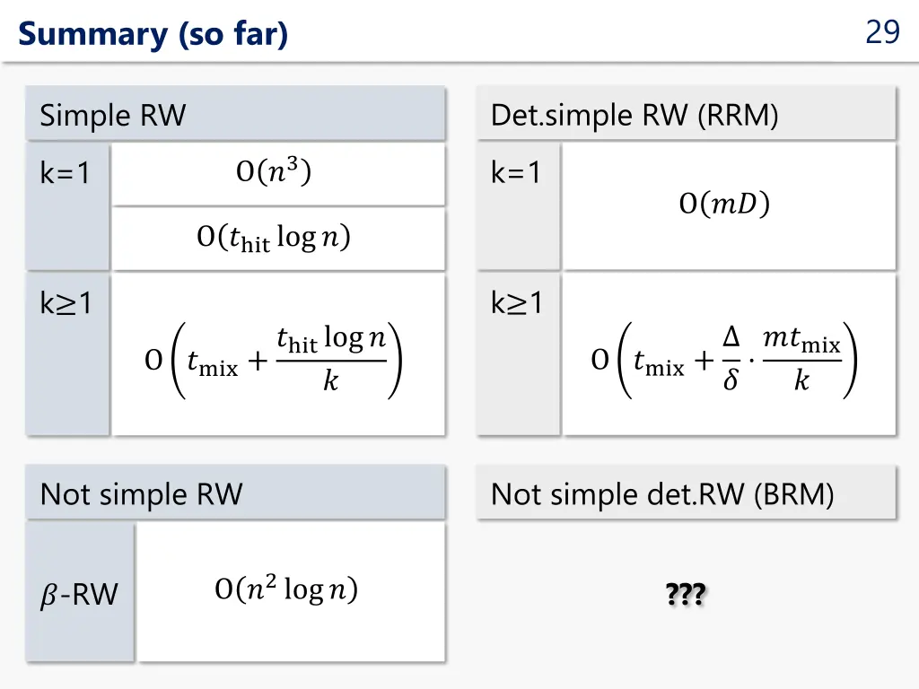 slide29