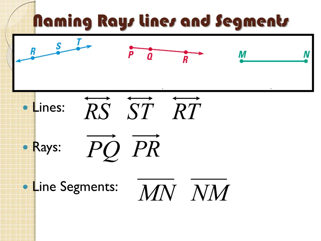 naming rays lines and segments