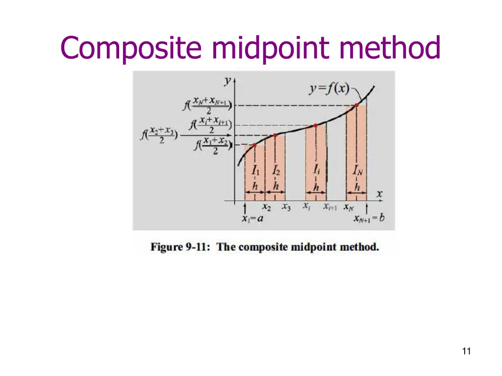 composite midpoint method