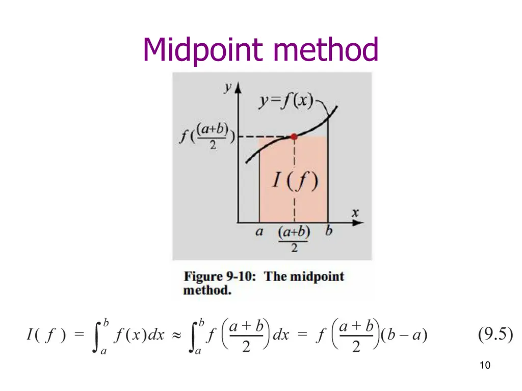 midpoint method