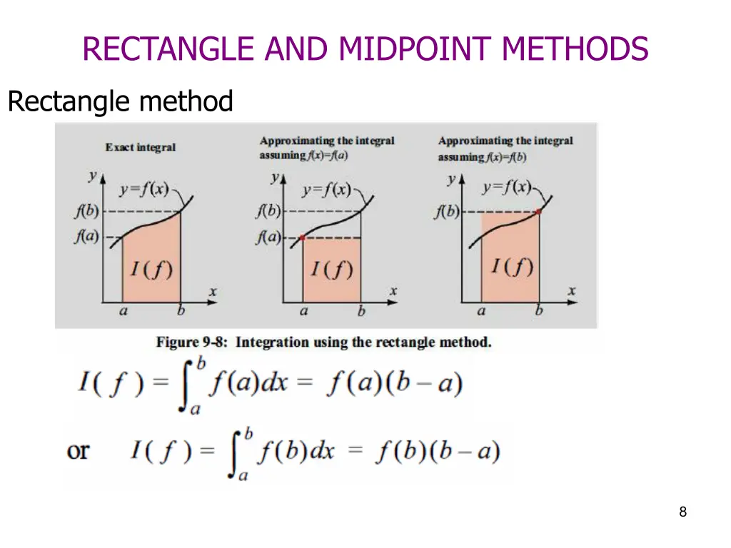 rectangle and midpoint methods