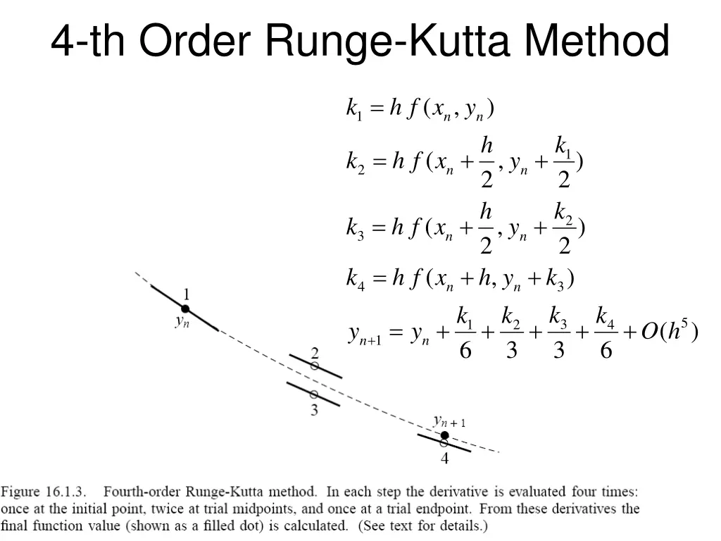 4 th order runge kutta method