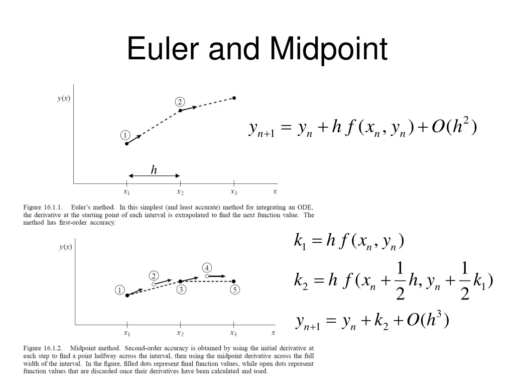 euler and midpoint