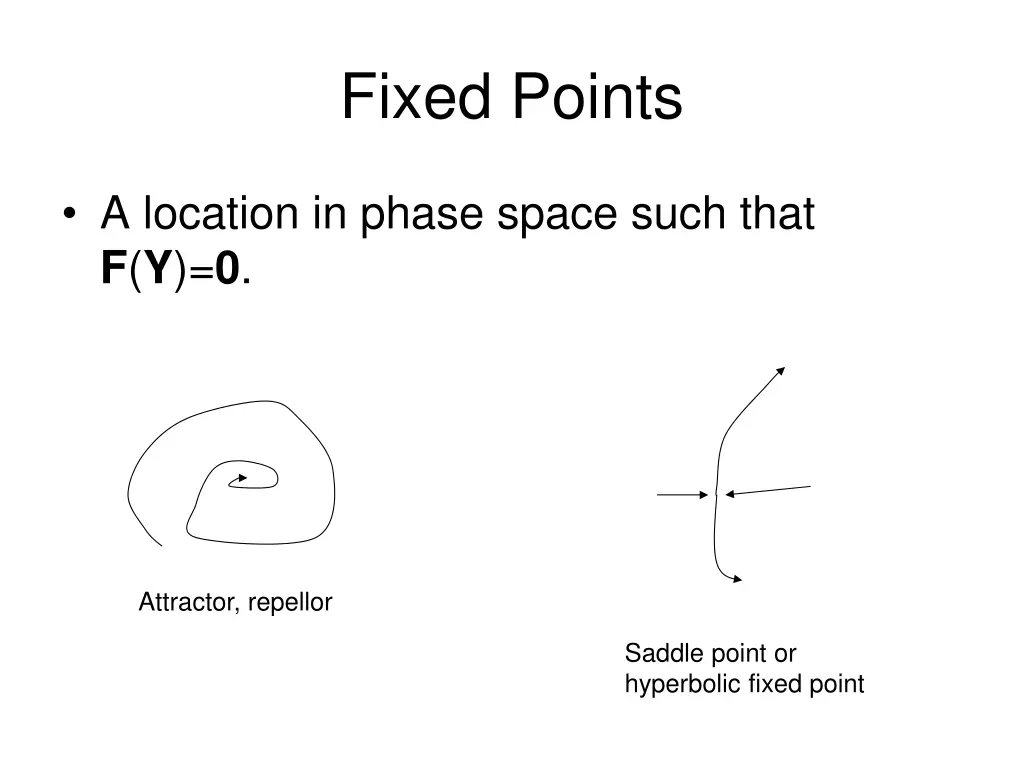 fixed points