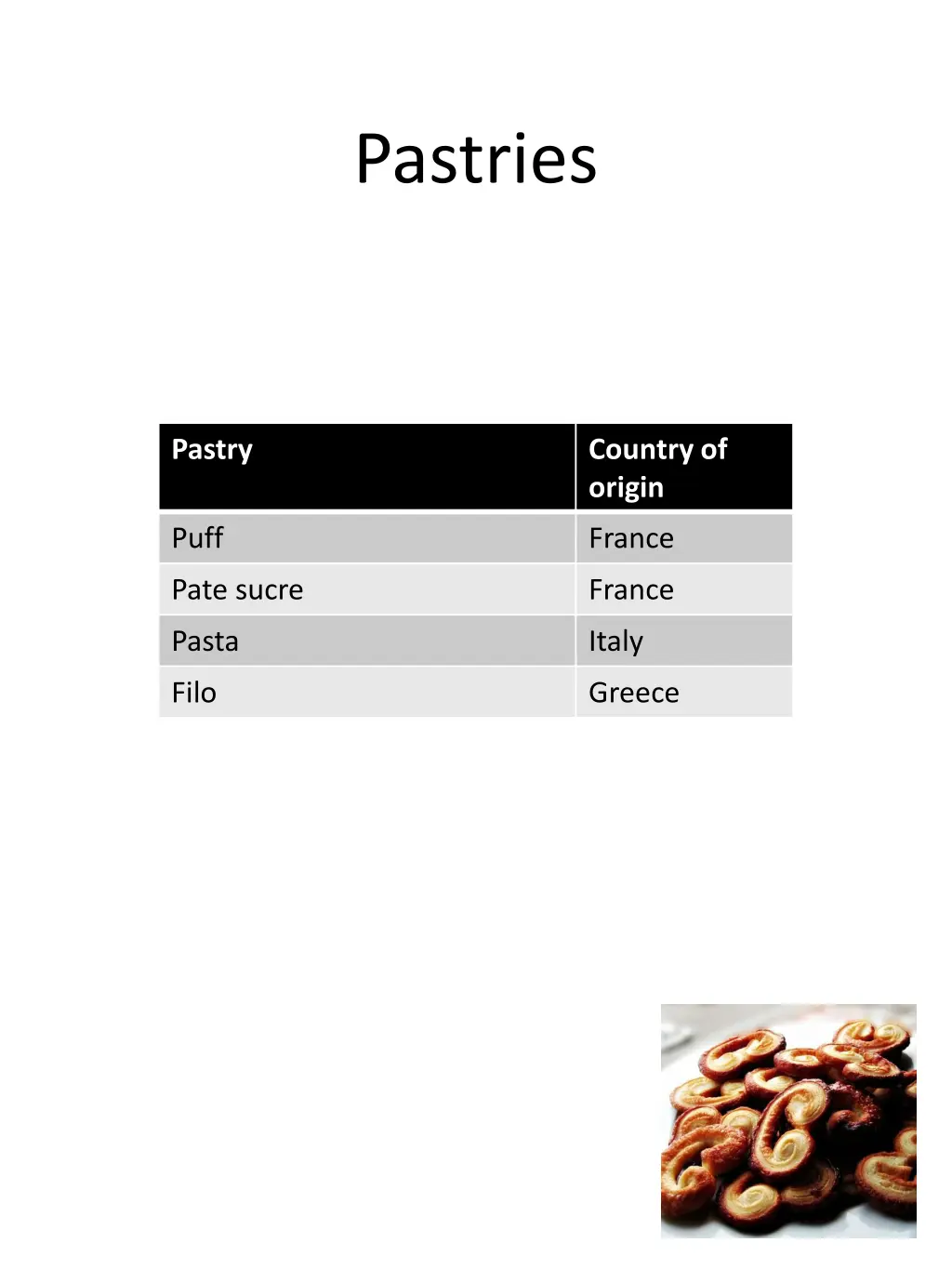 pastries 2