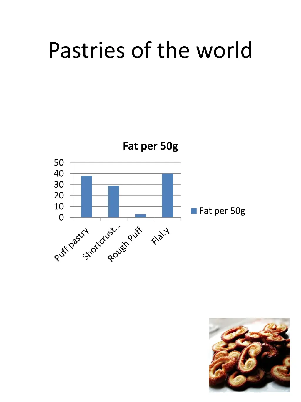 pastries of the world 2