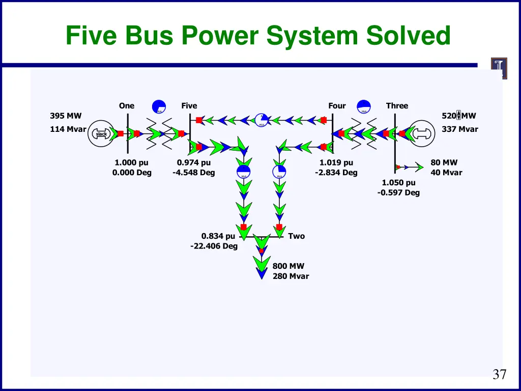 five bus power system solved