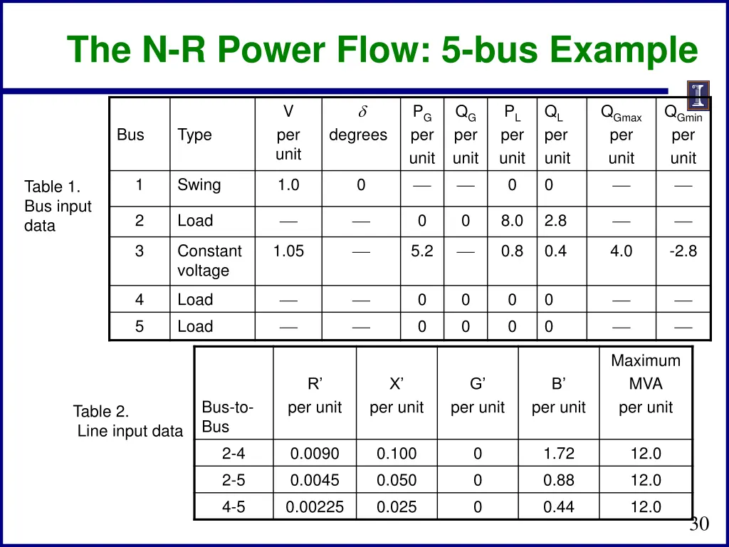 the n r power flow 5 bus example 1
