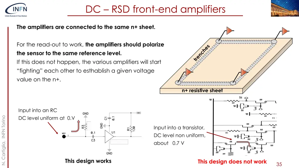 dc rsd front end amplifiers