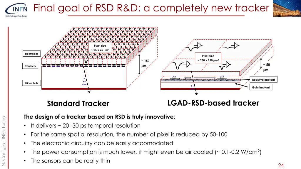 final goal of rsd r d a completely new tracker
