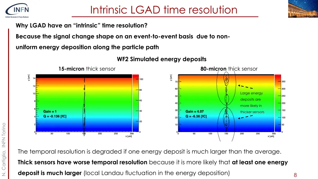 intrinsic lgad time resolution
