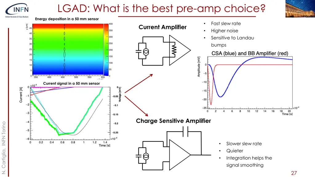 lgad what is the best pre amp choice
