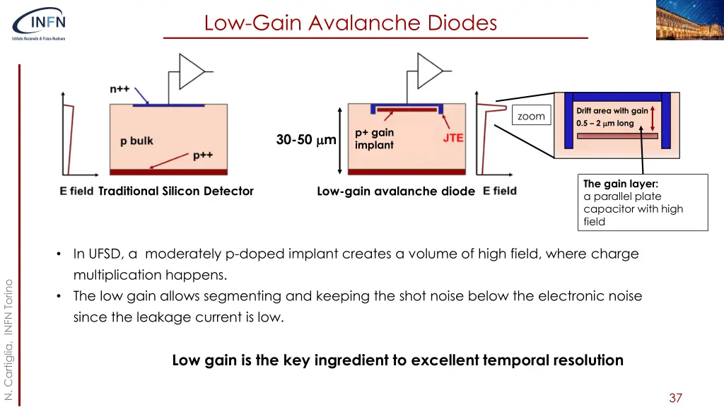 low gain avalanche diodes