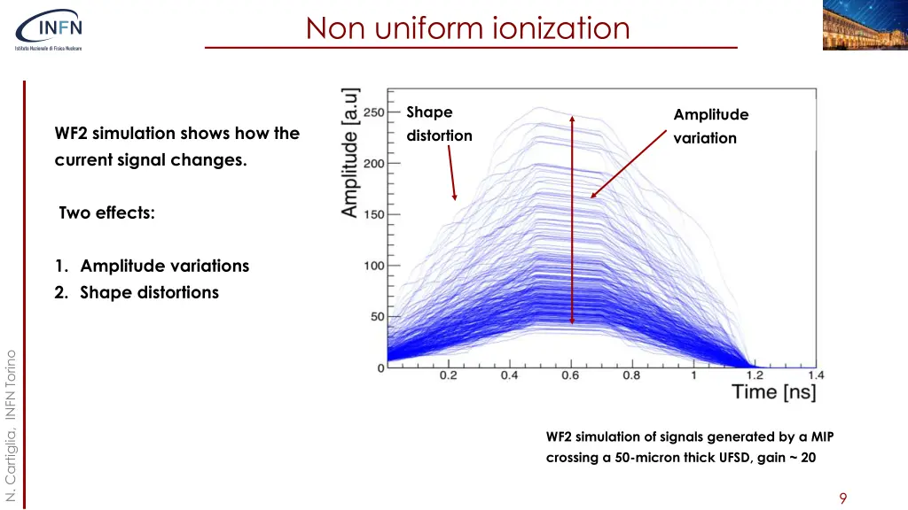 non uniform ionization