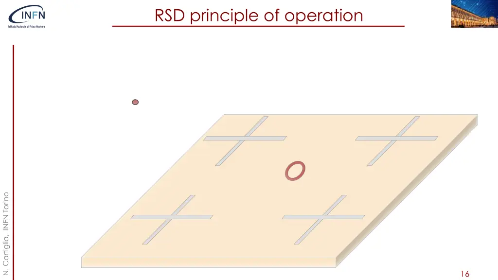 rsd principle of operation