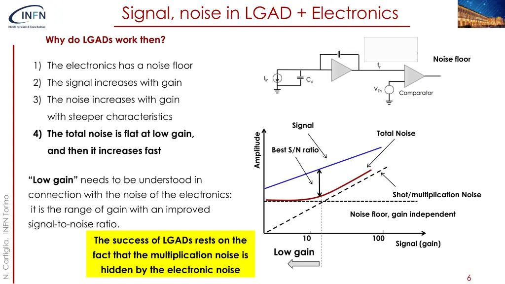 signal noise in lgad electronics