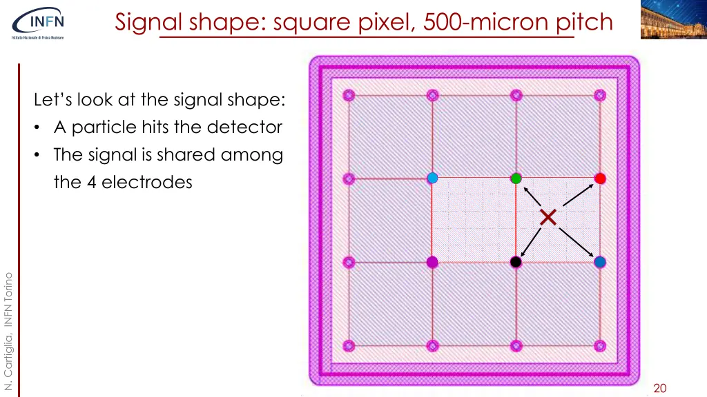 signal shape square pixel 500 micron pitch 2