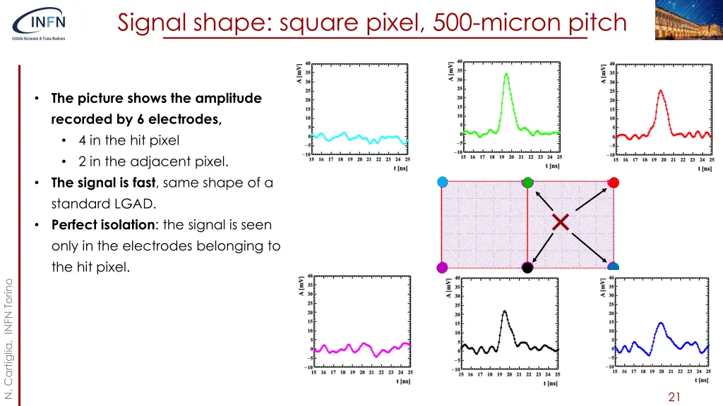signal shape square pixel 500 micron pitch 3