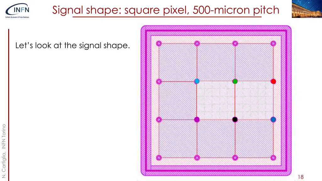 signal shape square pixel 500 micron pitch